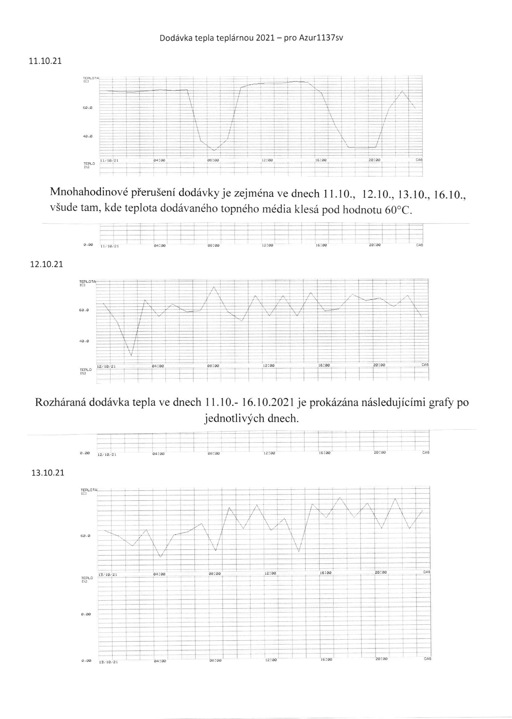 003zahájení topné sezovy podzim 2021 A1137sv001